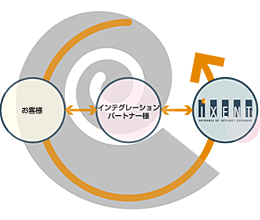 �ѡ��ȥʡ���ȤΥ��å�